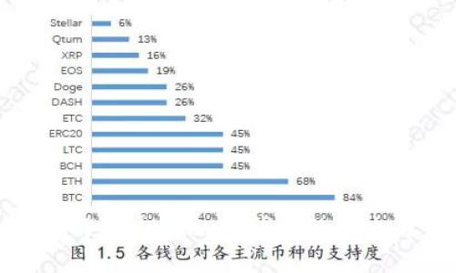 : 深入解析Mt.Gox冷钱包的历史与未来